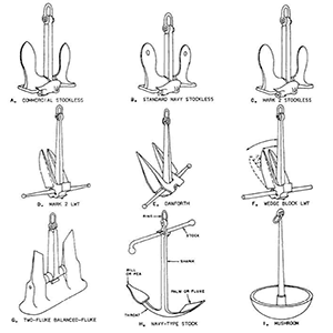 A technical diagram depicting various anchor designs by Paducah Rigging