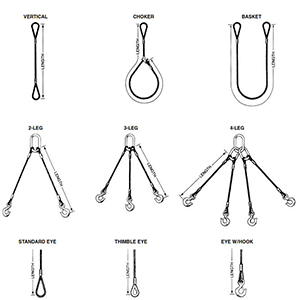 A technical drawing of sling capacity by Paducah Rigging