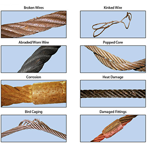 A diagram of various types of wire rope damage presented by Paducah Rigging